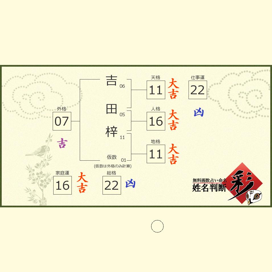 吉田 梓さんの診断結果 姓名判断 彩