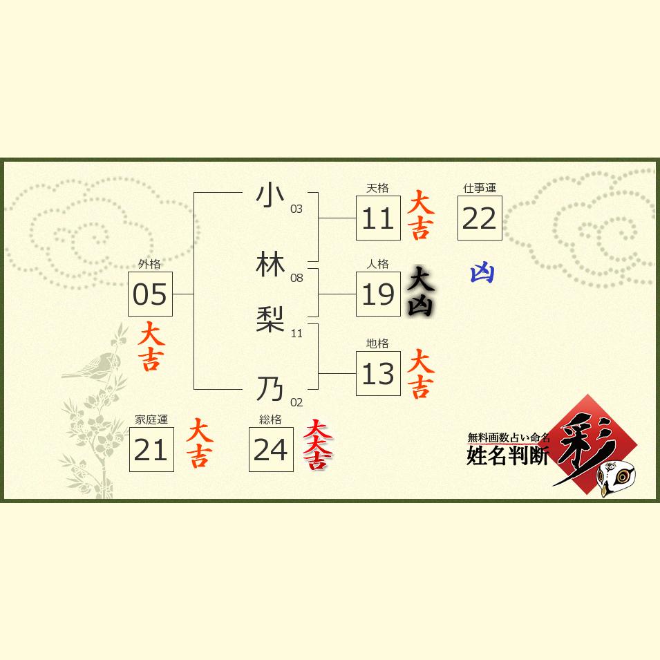 小林 梨乃さんの診断結果 姓名判断 彩