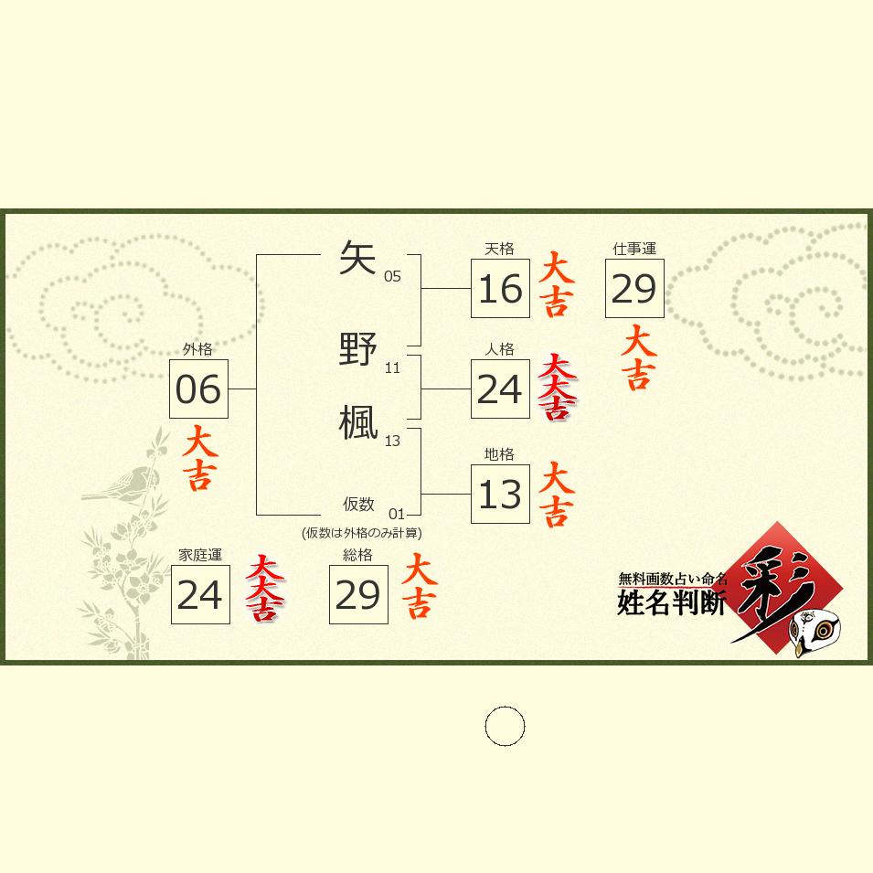 矢野で人気の名前一覧 姓名判断 彩