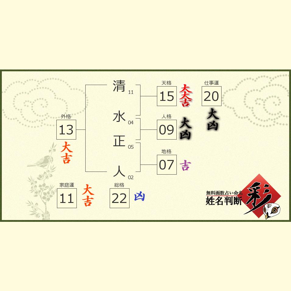 清水 正人さんの診断結果 姓名判断 彩