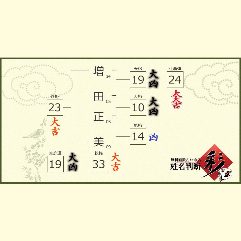 増田 正美さんの診断結果 姓名判断 彩