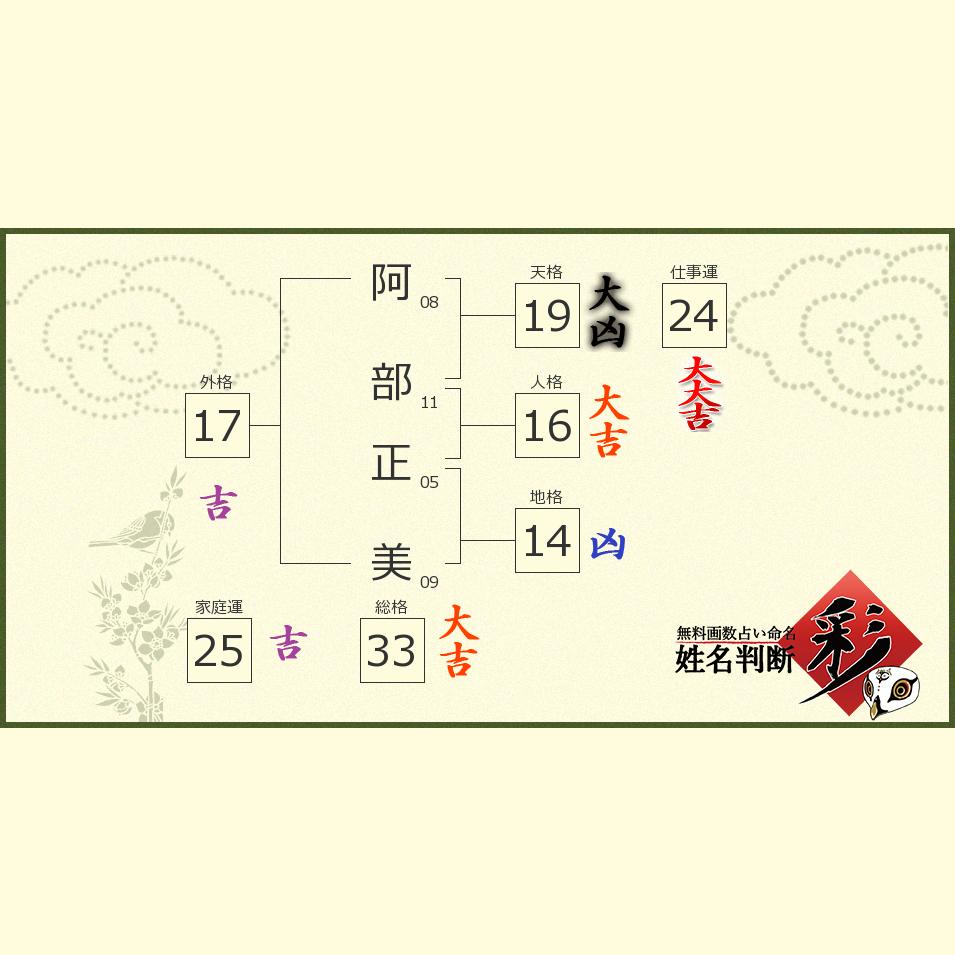 阿部 正美さんの診断結果 姓名判断 彩