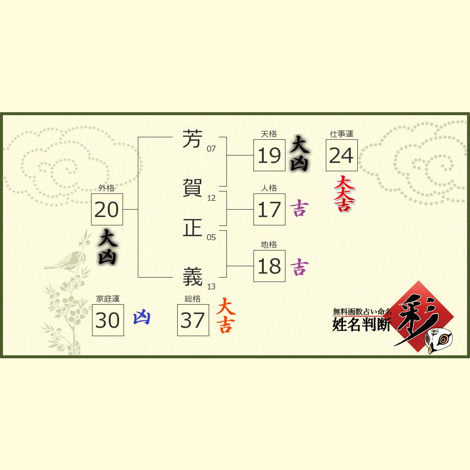 芳賀 正義さんの診断結果 姓名判断 彩