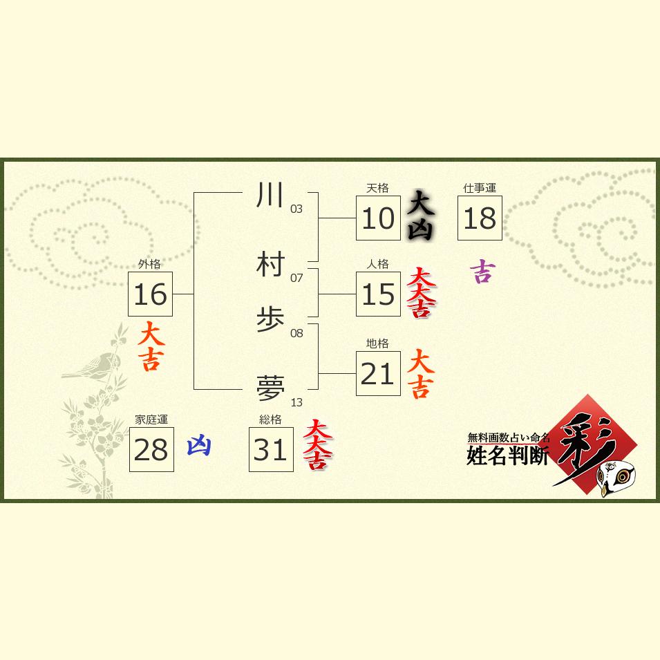 川村 歩夢さんの診断結果 姓名判断 彩