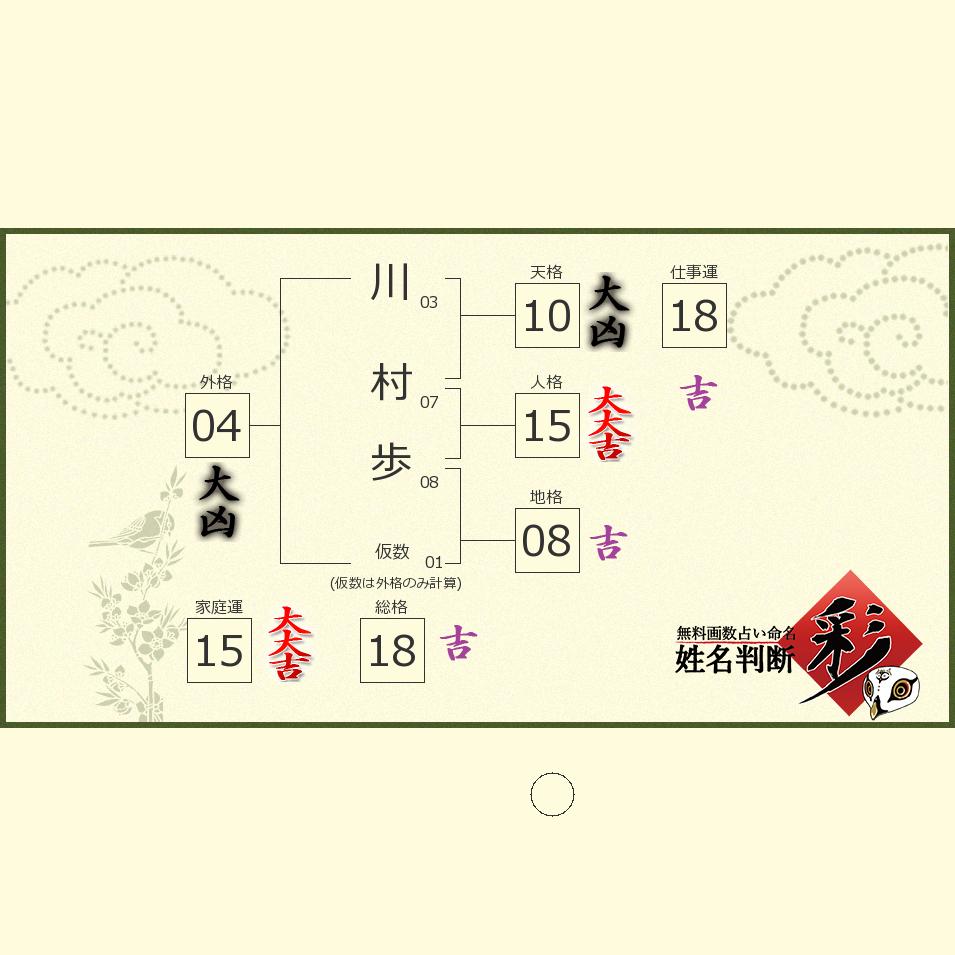 川村 歩さんの診断結果 姓名判断 彩