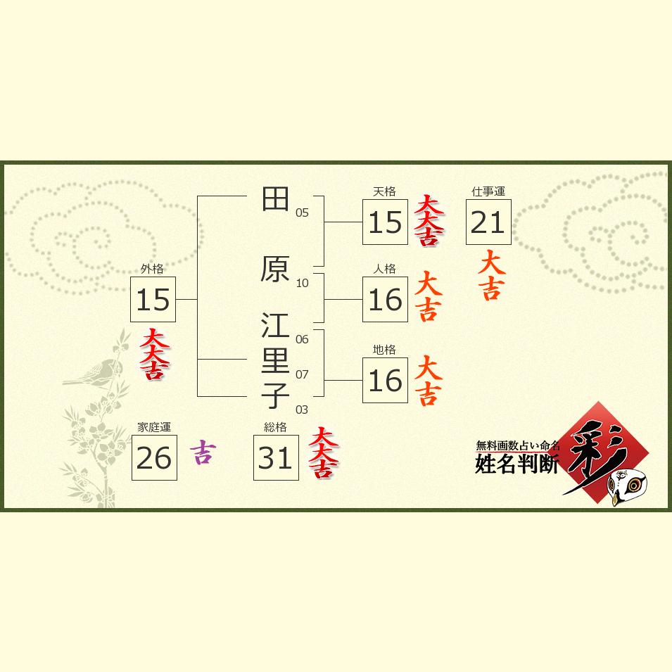 田原 江里子さんの診断結果 姓名判断 彩