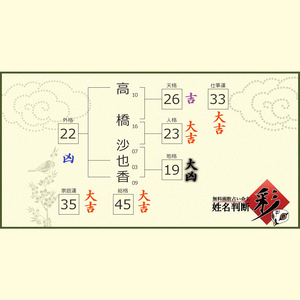 高橋 沙也香さんの診断結果 姓名判断 彩