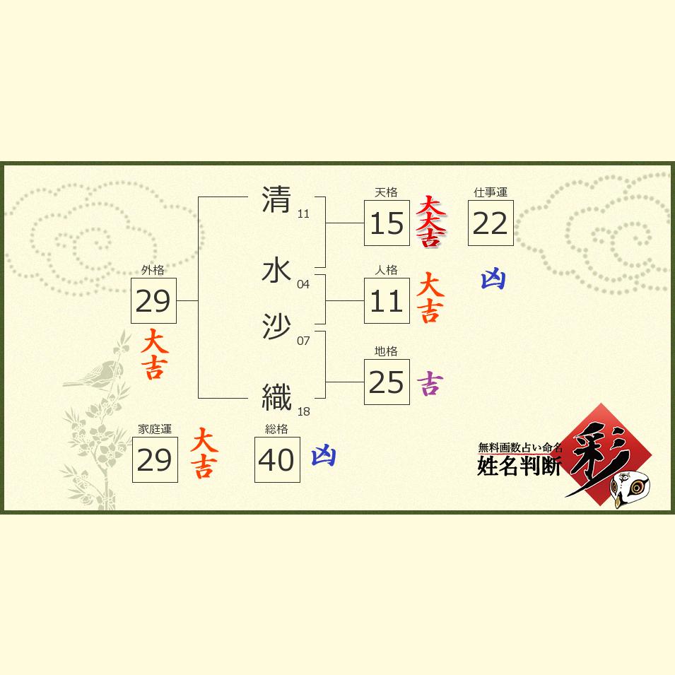 清水 沙織さんの診断結果 姓名判断 彩