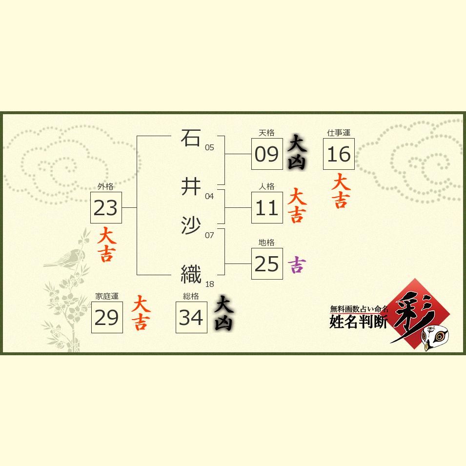 石井 沙織さんの診断結果 姓名判断 彩