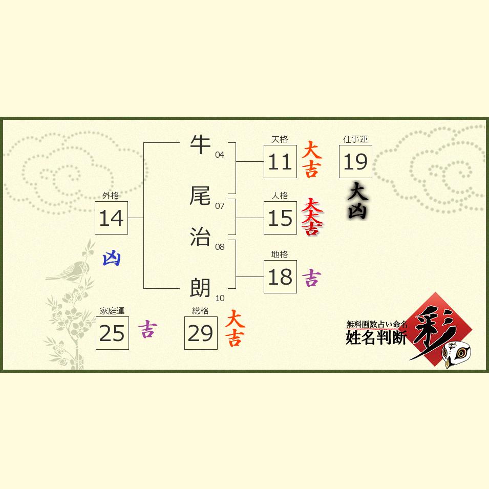 牛尾 治朗さんの診断結果 姓名判断 彩