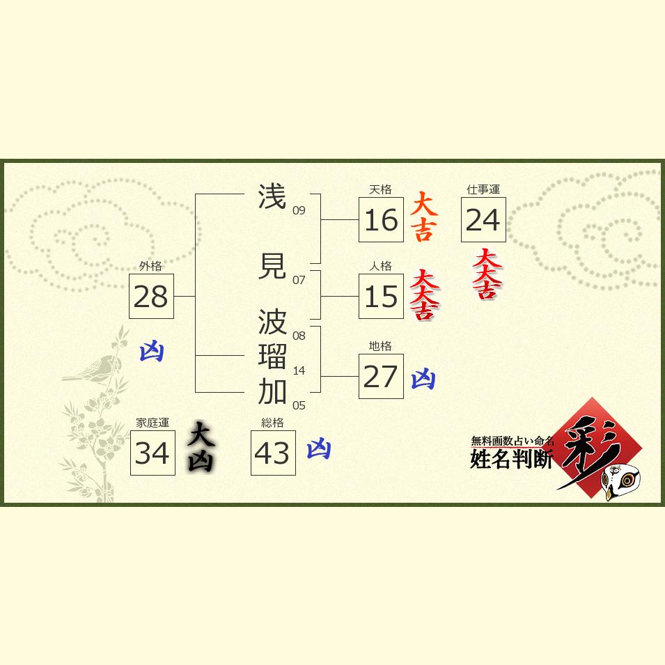 浅見 波瑠加さんの診断結果 姓名判断 彩