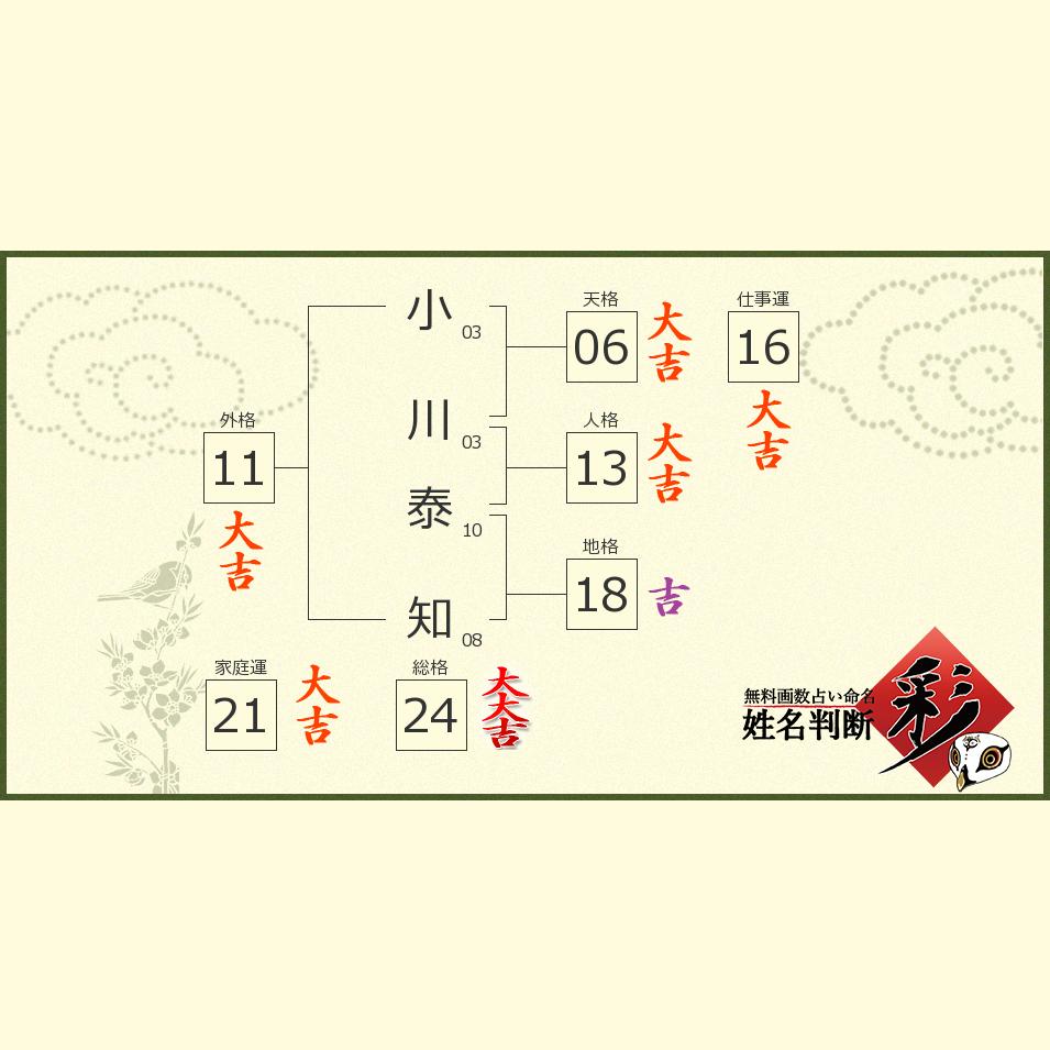 小川 泰知さんの診断結果 姓名判断 彩