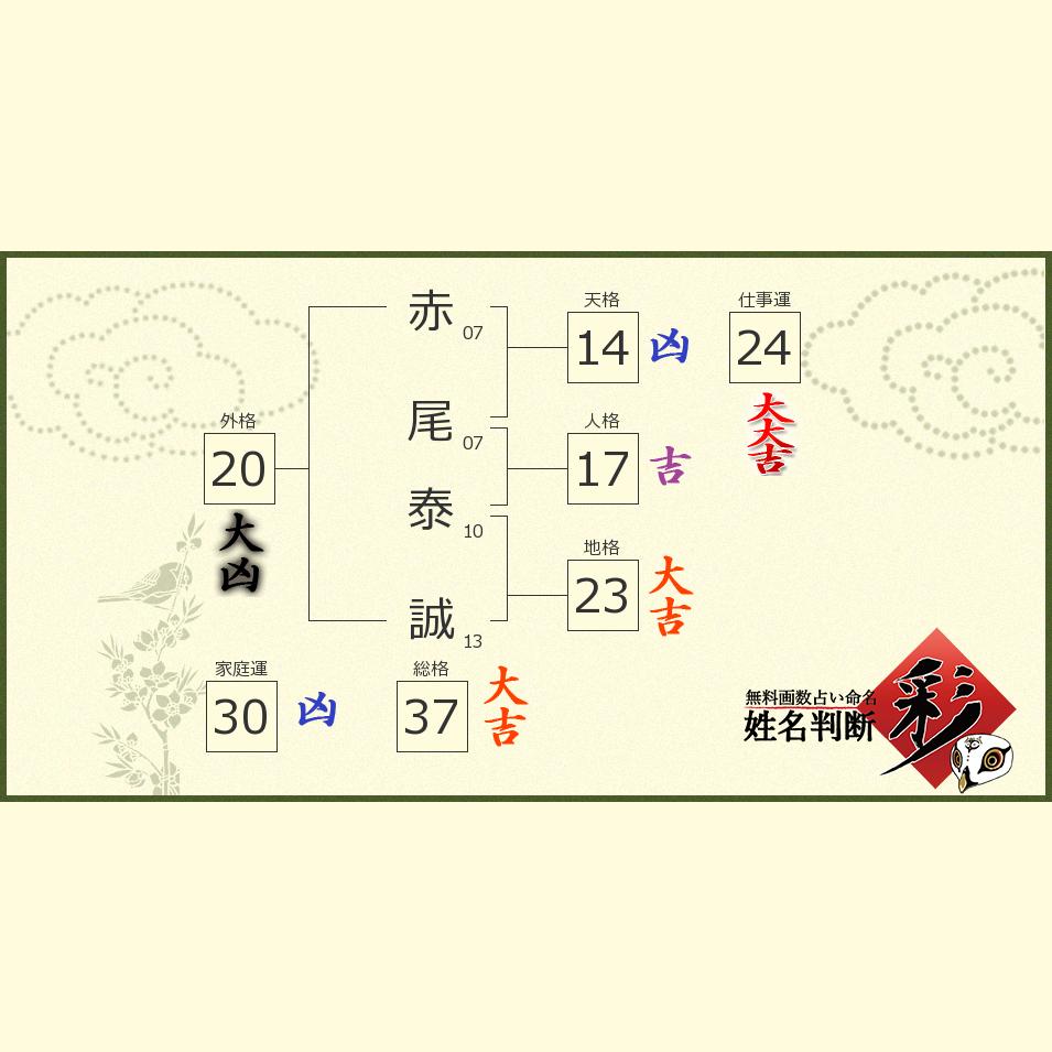 赤尾 泰誠さんの診断結果 姓名判断 彩