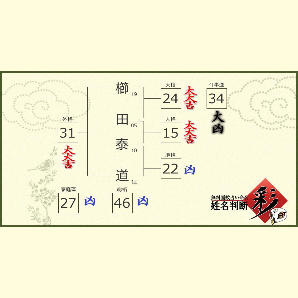櫛田 泰道さんの診断結果 姓名判断 彩