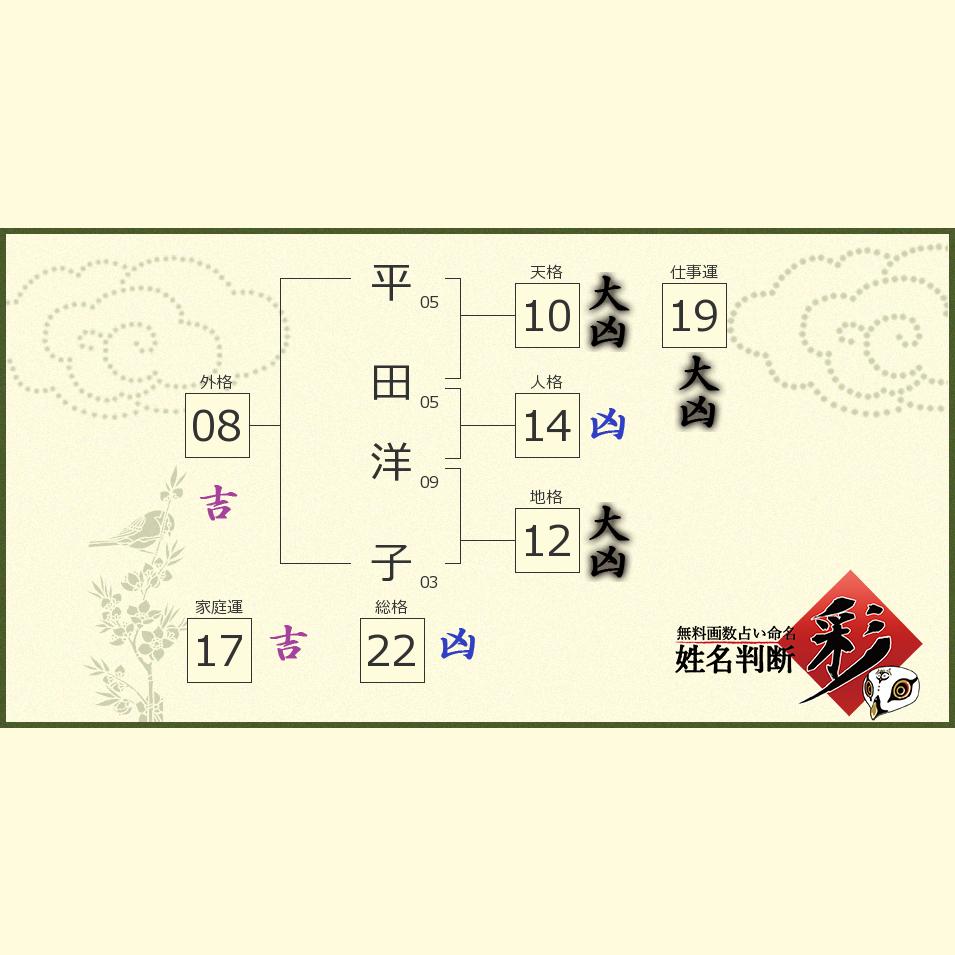 平田 洋子さんの診断結果 姓名判断 彩