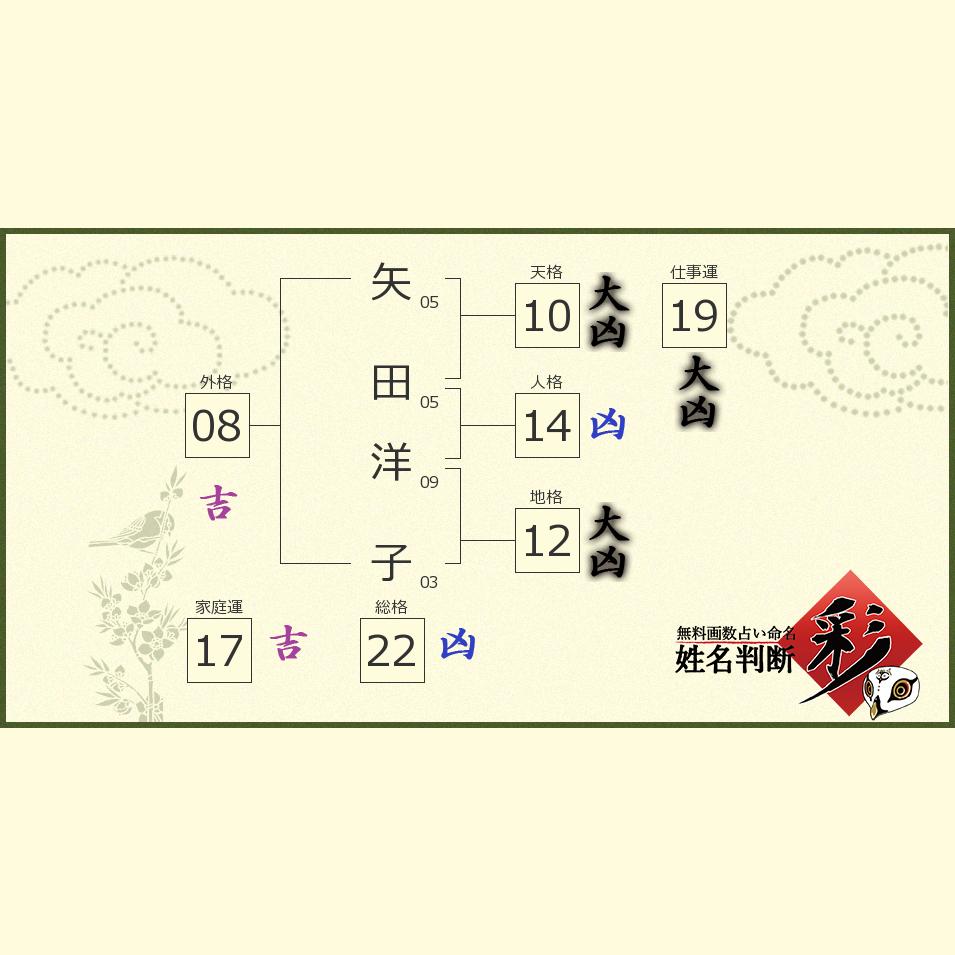 矢田 洋子さんの診断結果 姓名判断 彩