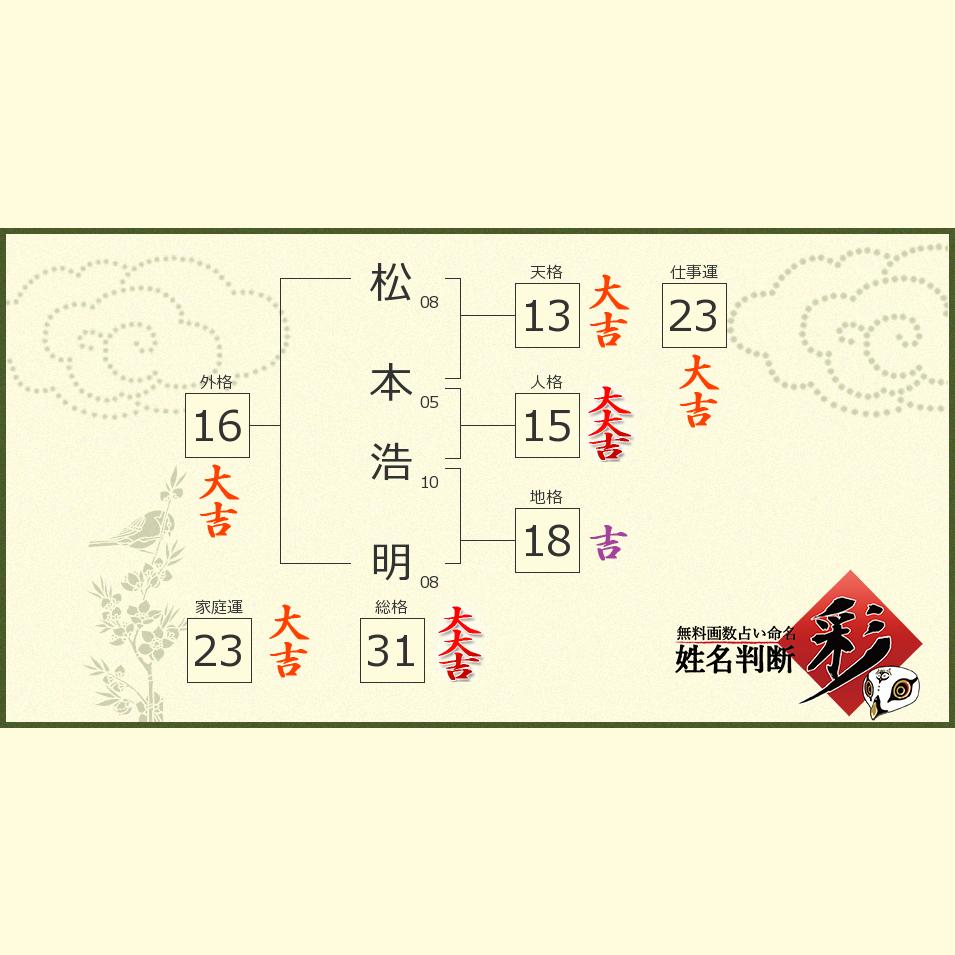 松本 浩明さんの診断結果 姓名判断 彩