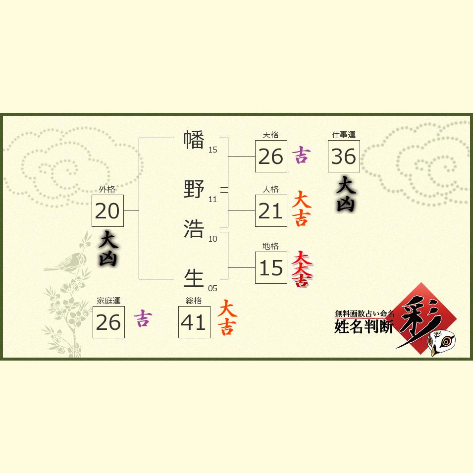 幡野 浩生さんの診断結果 姓名判断 彩