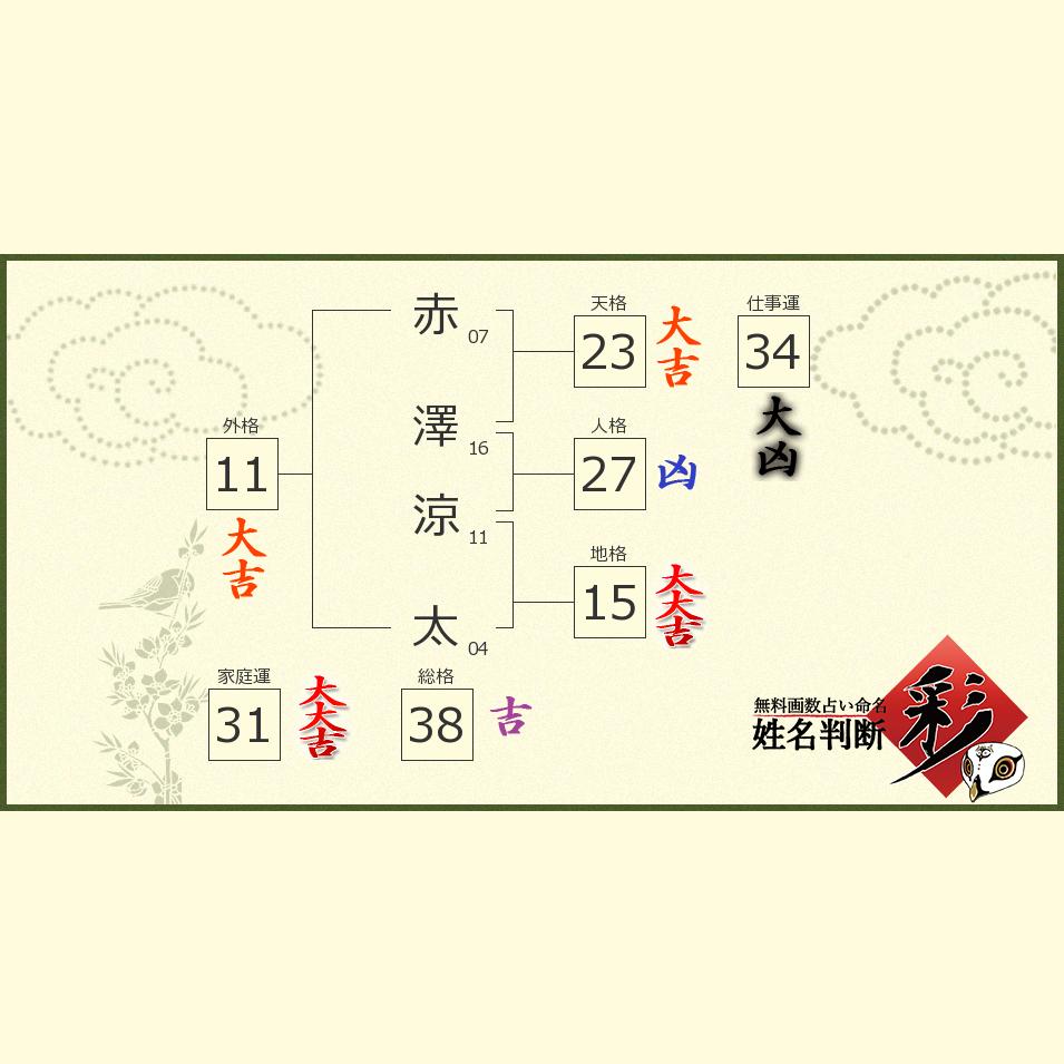 赤澤 涼太さんの診断結果 姓名判断 彩