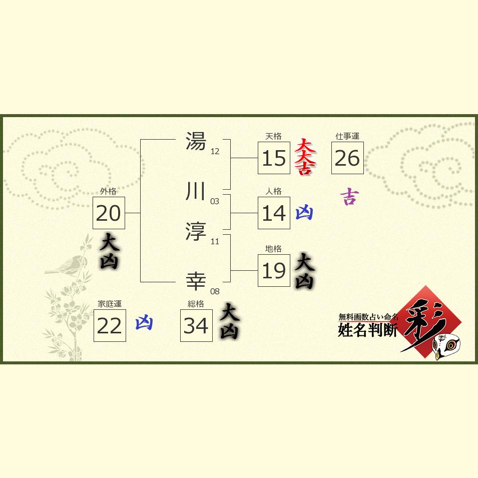 湯川 淳幸さんの診断結果 姓名判断 彩