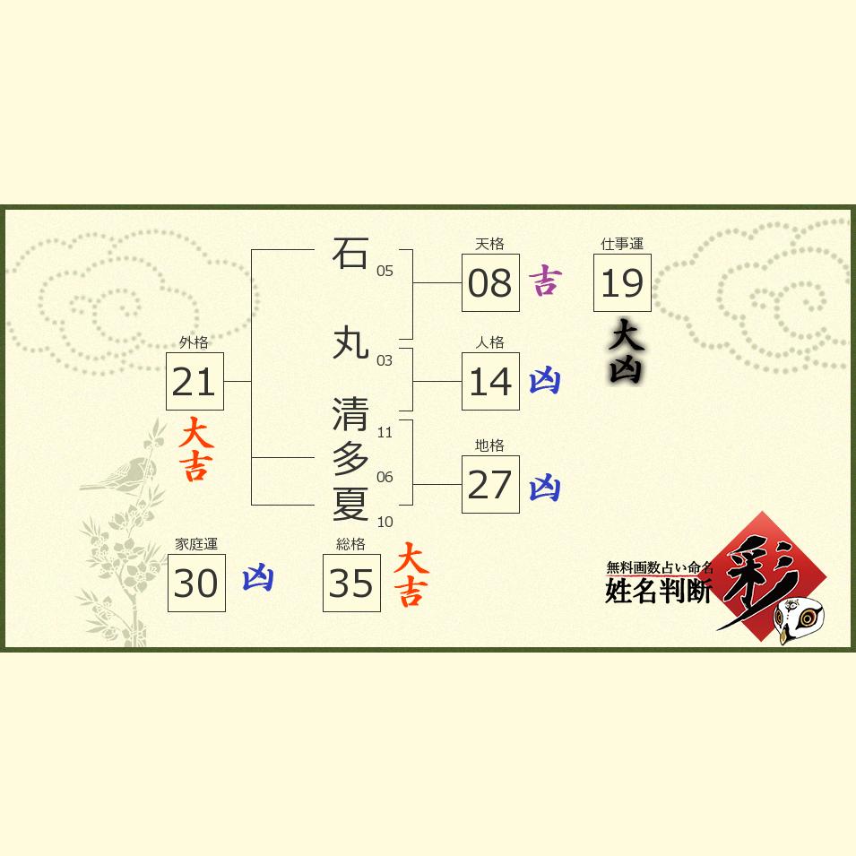 石丸 清多夏さんの診断結果 姓名判断 彩