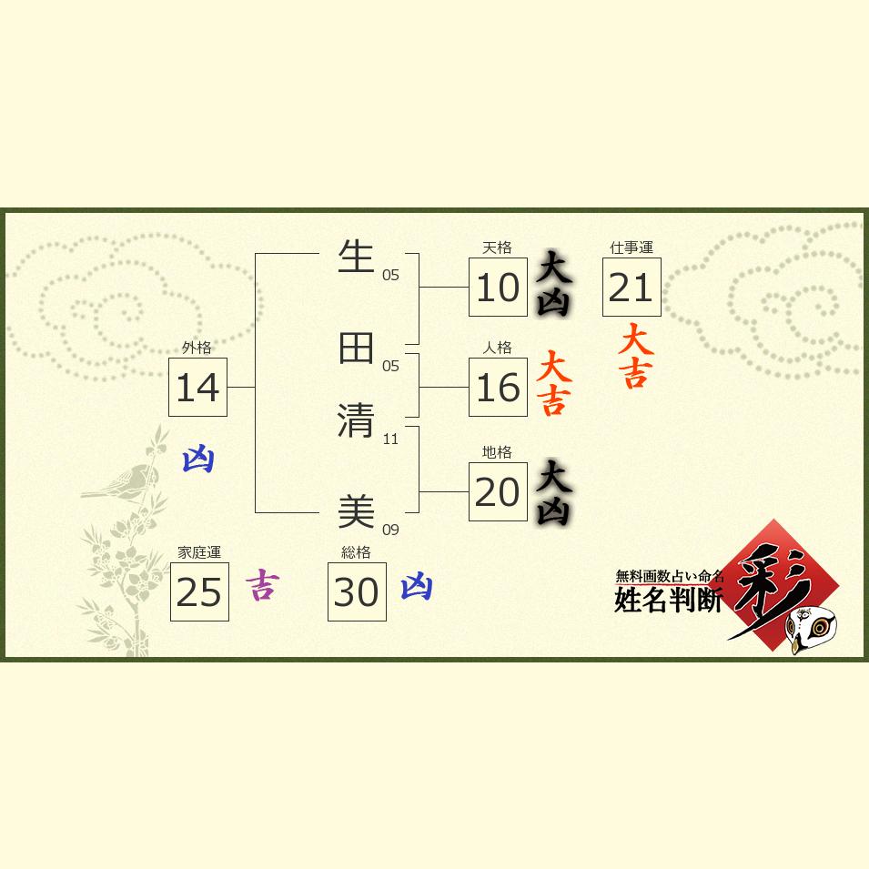 生田 清美さんの診断結果 姓名判断 彩