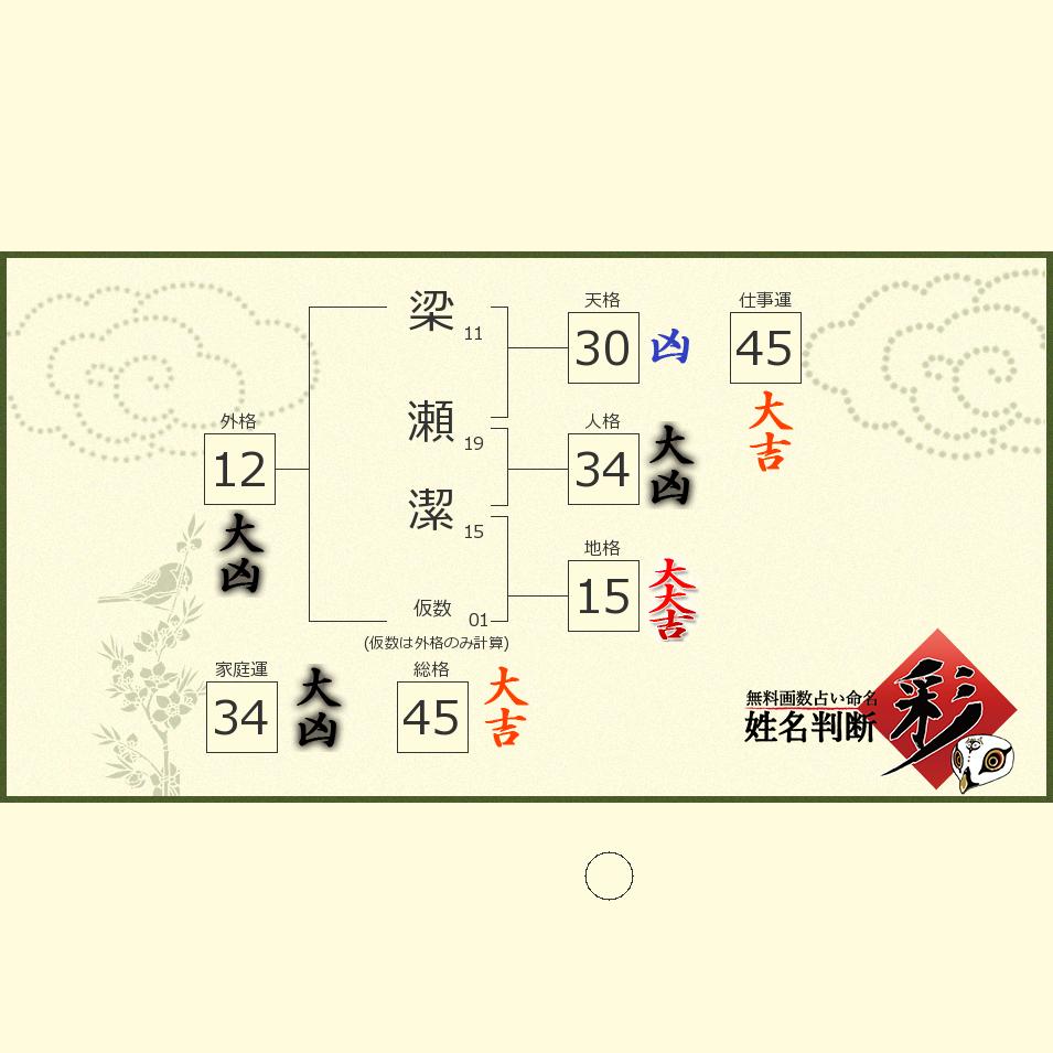 梁瀬 潔さんの診断結果 姓名判断 彩