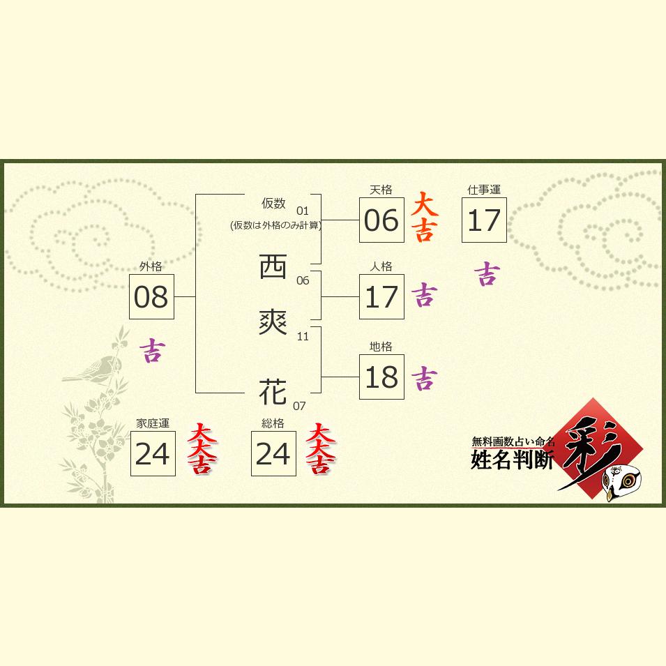 西 爽花さんの診断結果 姓名判断 彩