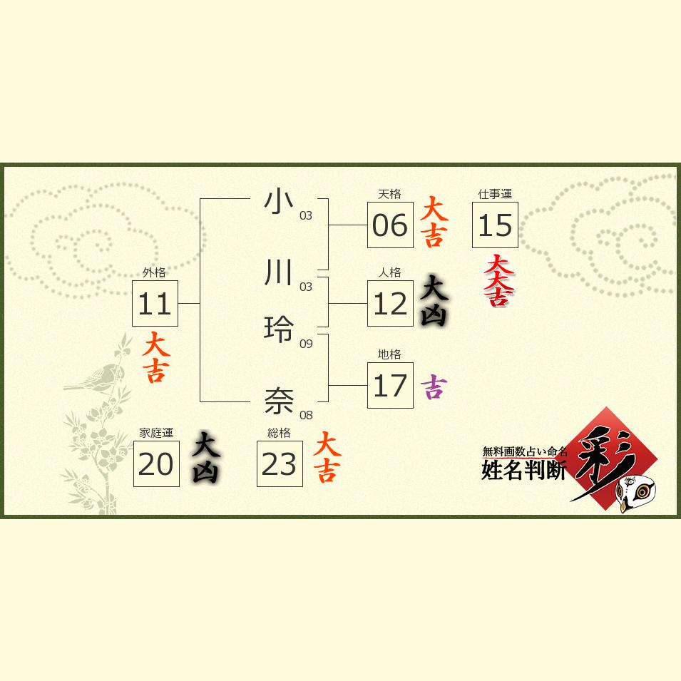 小川 玲奈さんの診断結果 姓名判断 彩