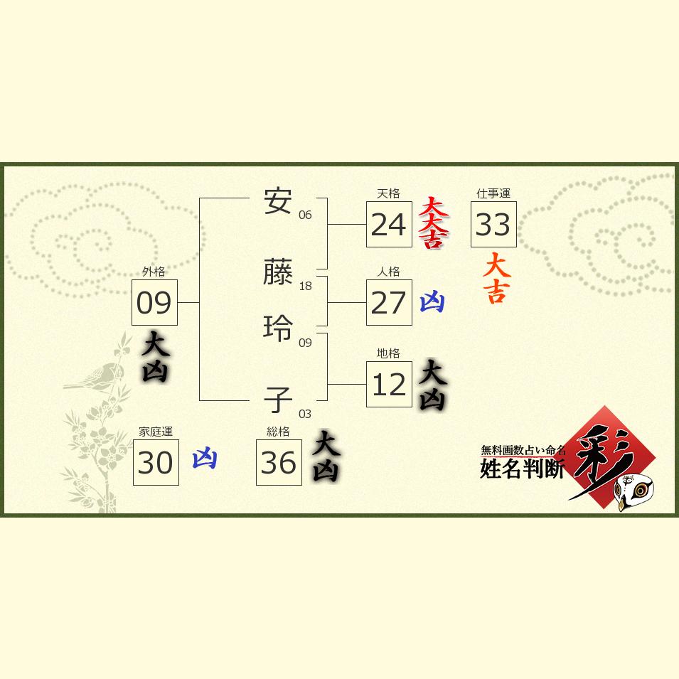安藤 玲子さんの診断結果 姓名判断 彩
