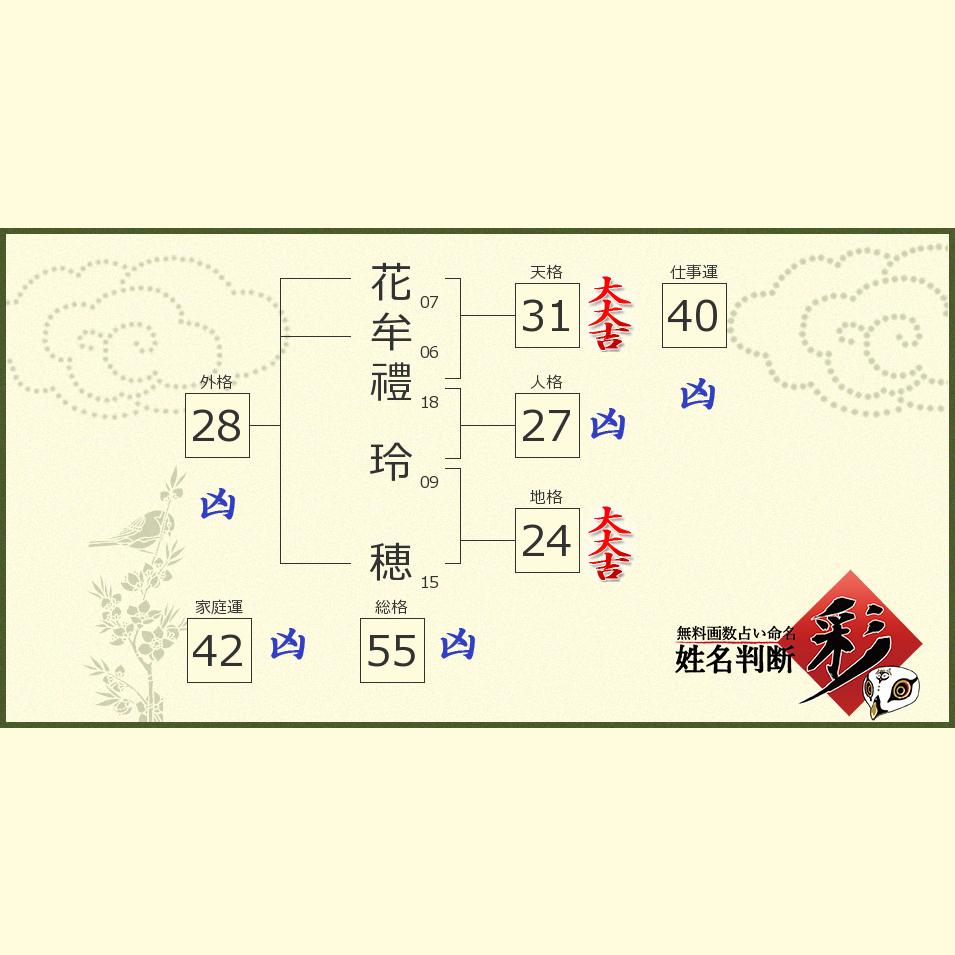 玲穂と相性の良い名前一覧 姓名判断彩