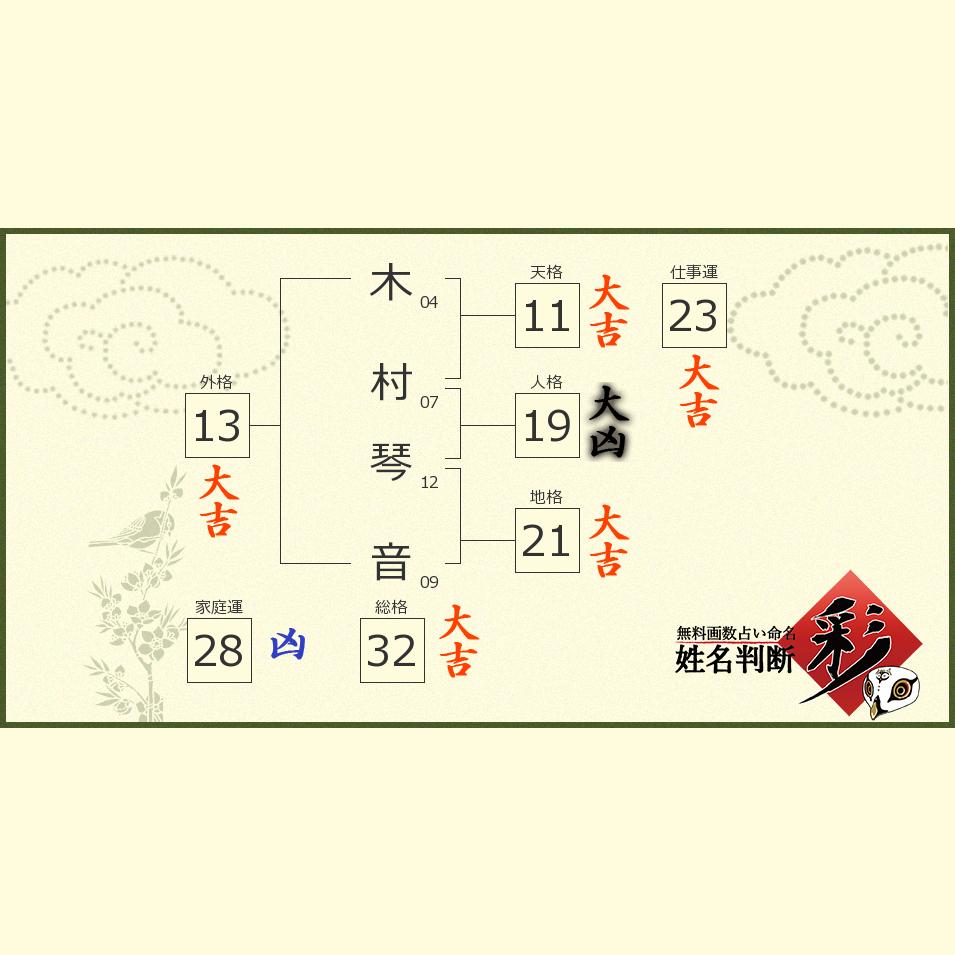 木村 琴音さんの診断結果 姓名判断 彩