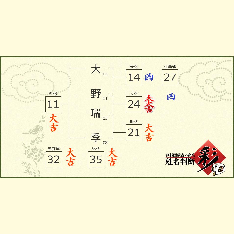 大野 瑞季さんの診断結果 姓名判断 彩