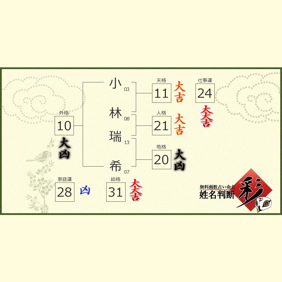 小林 瑞希さんの診断結果 姓名判断 彩