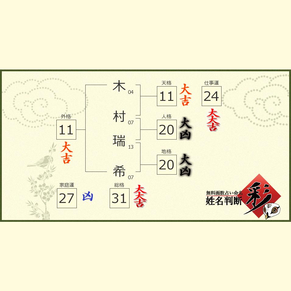 木村 瑞希さんの診断結果 姓名判断 彩