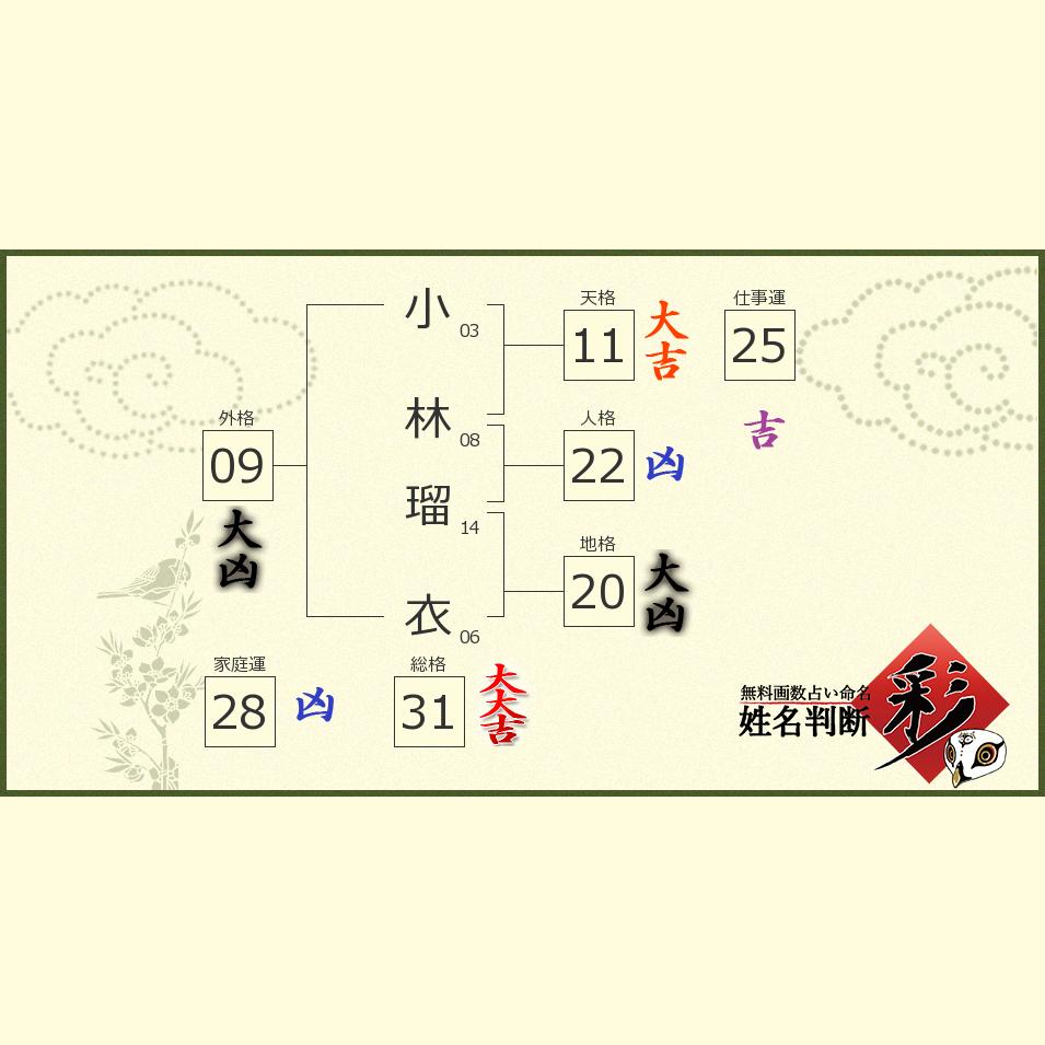 小林 瑠衣さんの診断結果 姓名判断 彩
