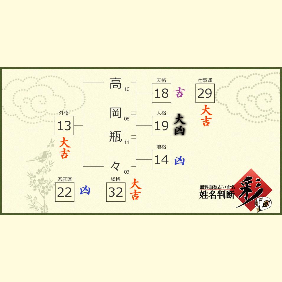 高岡 瓶々さんの診断結果 姓名判断 彩