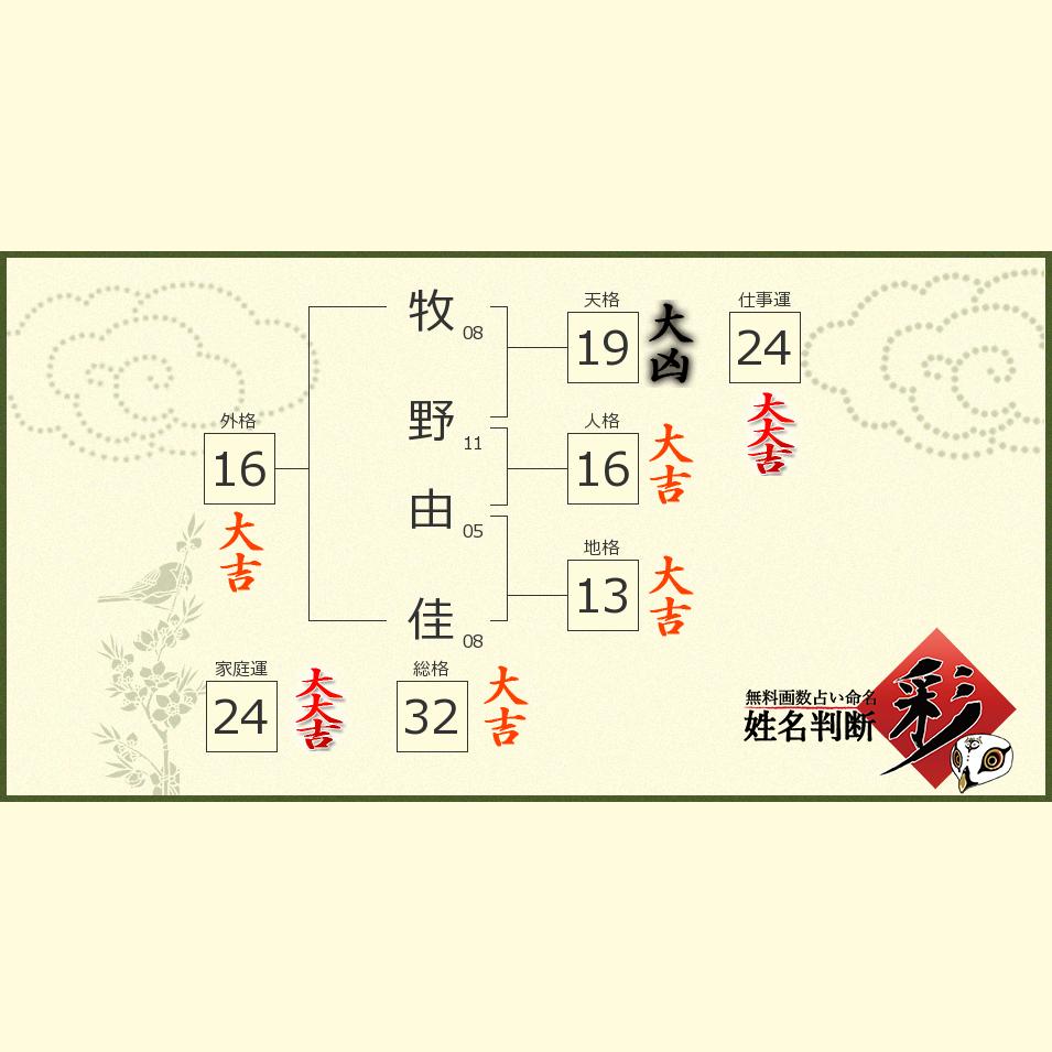 牧野 由佳さんの診断結果 姓名判断 彩