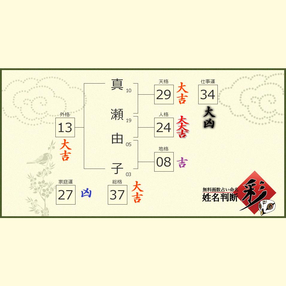 真瀬 由子さんの診断結果 姓名判断 彩