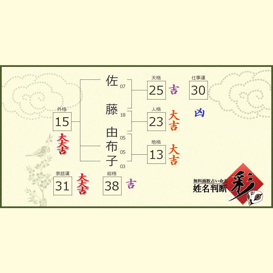 佐藤 由布子さんの診断結果 姓名判断 彩