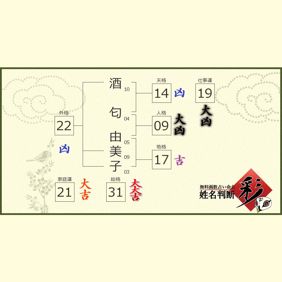 酒匂 由美子さんの診断結果 姓名判断 彩