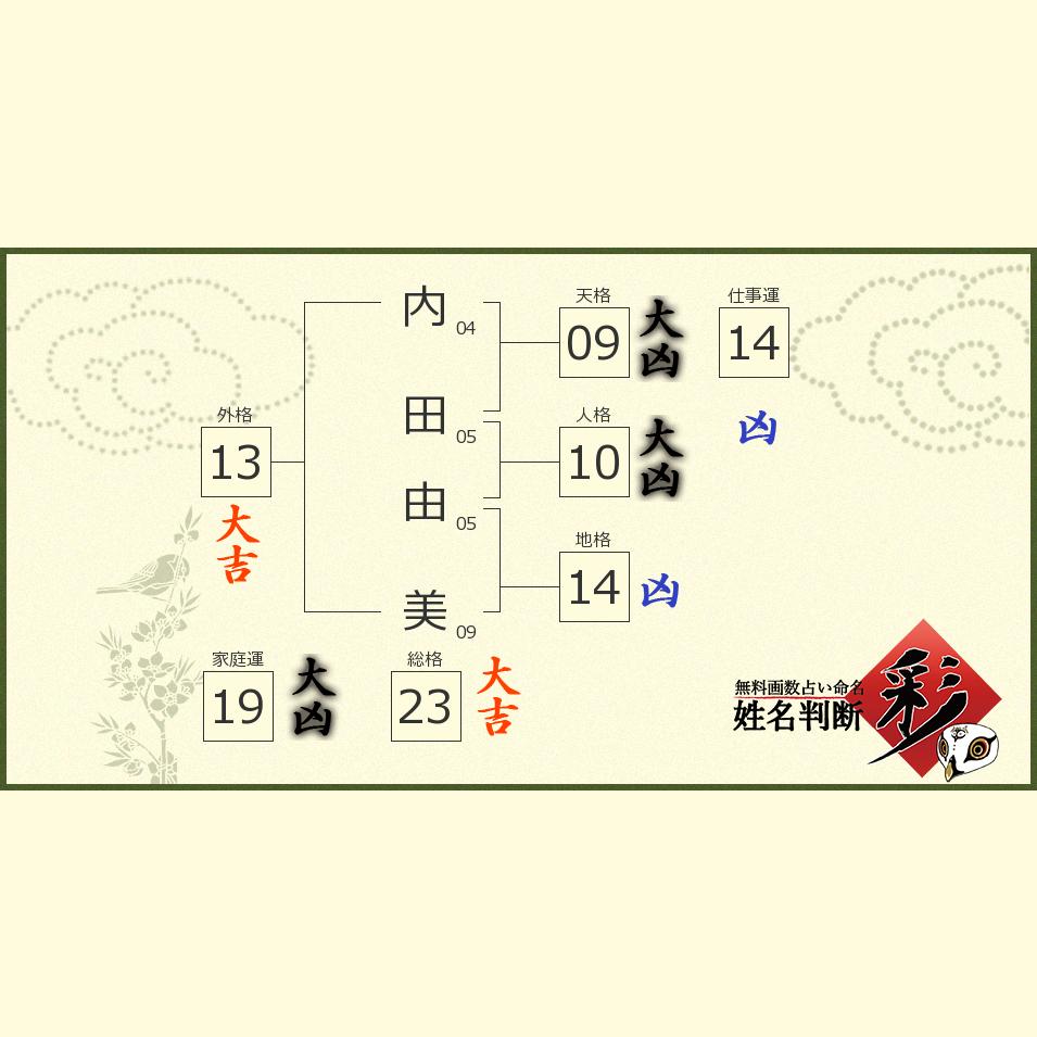 内田 由美さんの診断結果 姓名判断 彩
