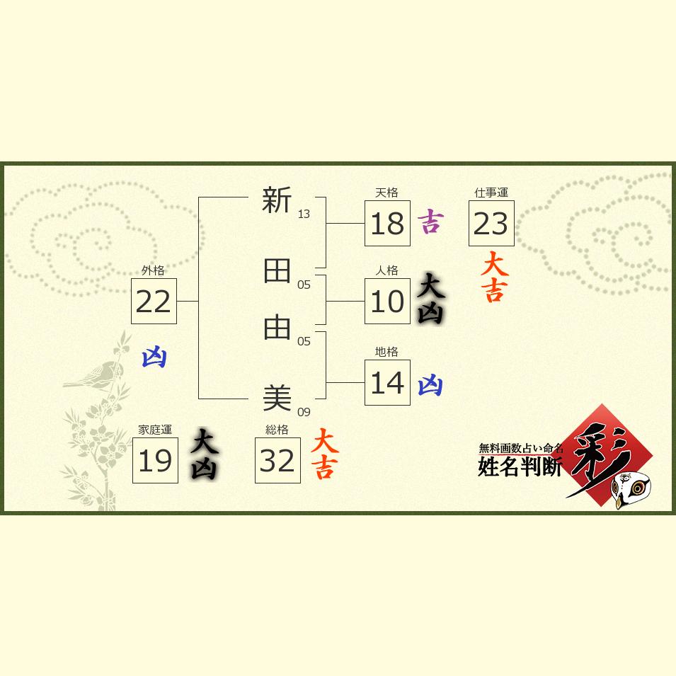 新田 由美さんの診断結果 姓名判断 彩