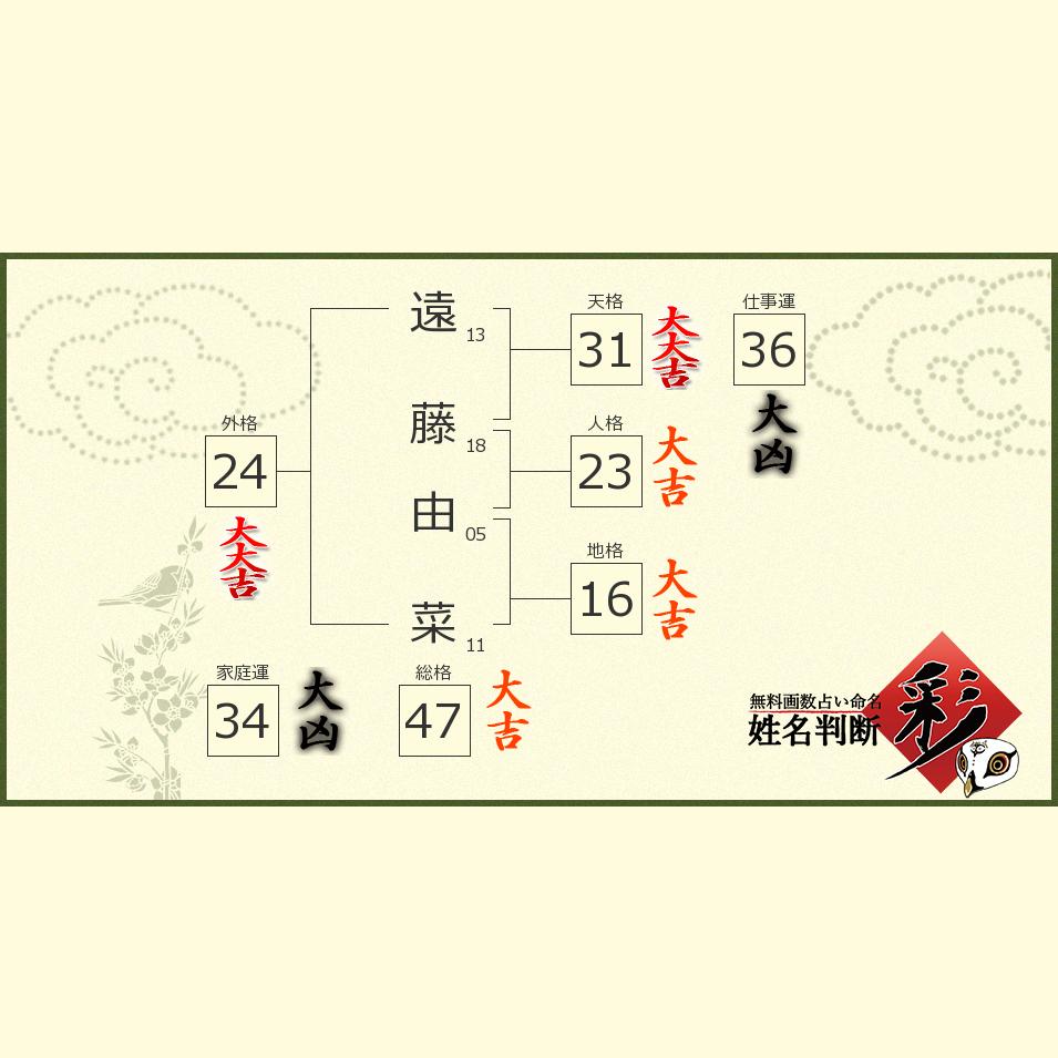 遠藤 由菜さんの診断結果 姓名判断 彩
