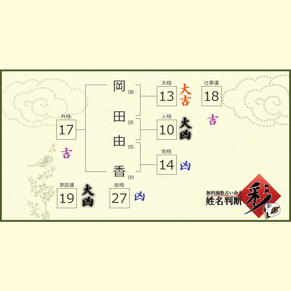岡田 由香さんの診断結果 姓名判断 彩
