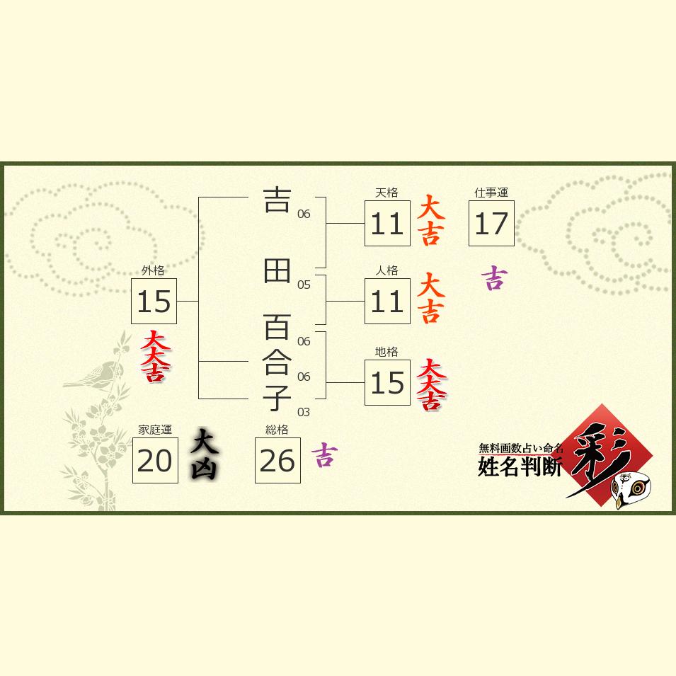 吉田 百合子さんの診断結果 姓名判断 彩