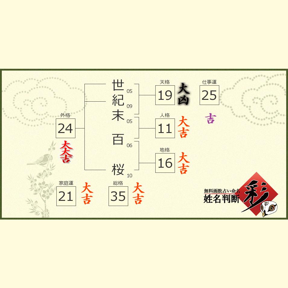 世紀末 百桜さんの診断結果 姓名判断 彩