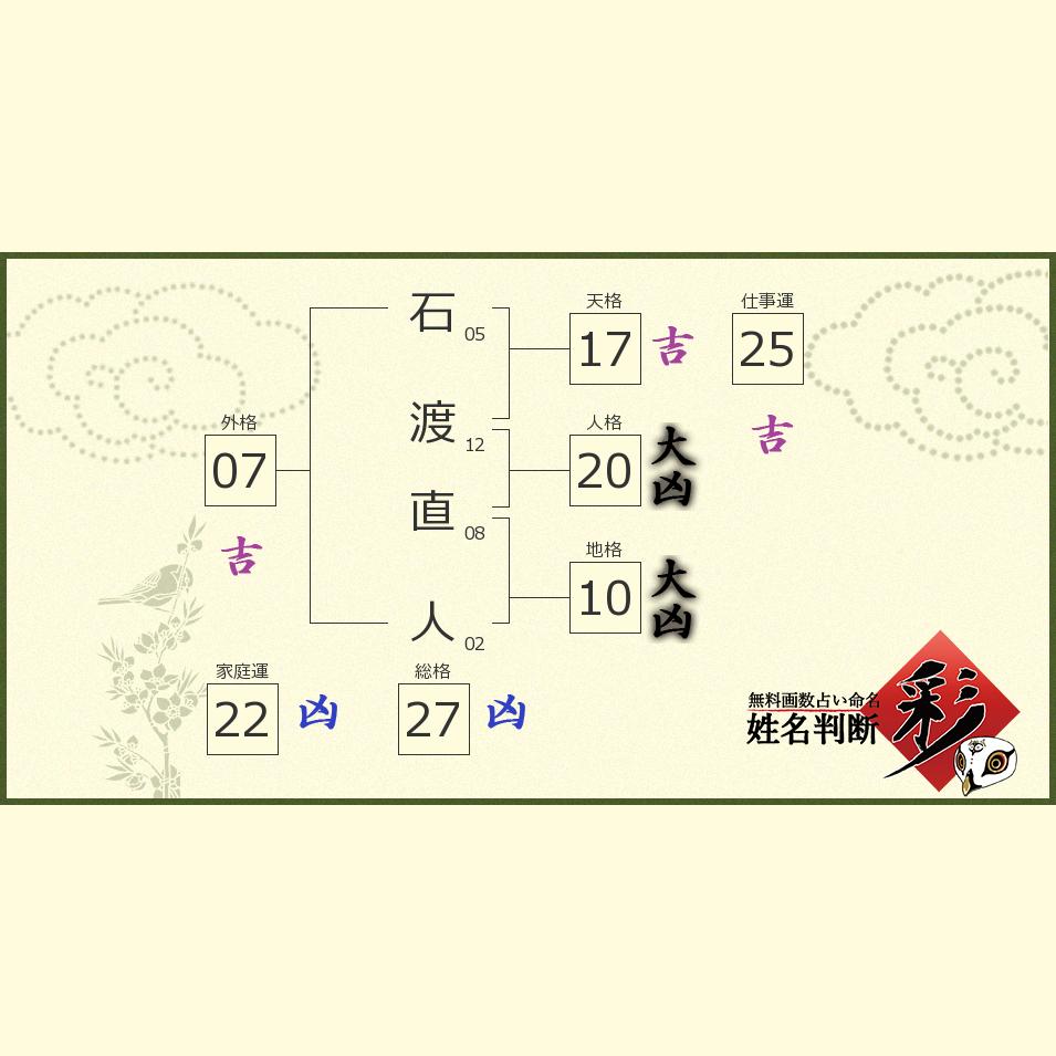 石渡 直人さんの診断結果 姓名判断 彩