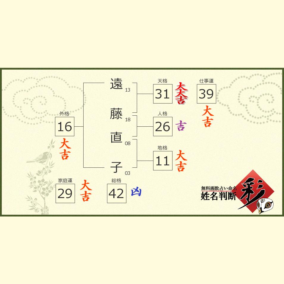遠藤 直子さんの診断結果 姓名判断 彩