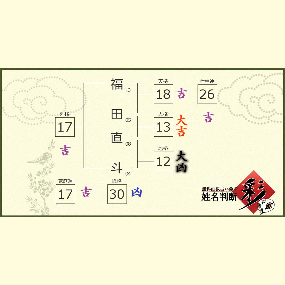 福田 直斗さんの診断結果 姓名判断 彩